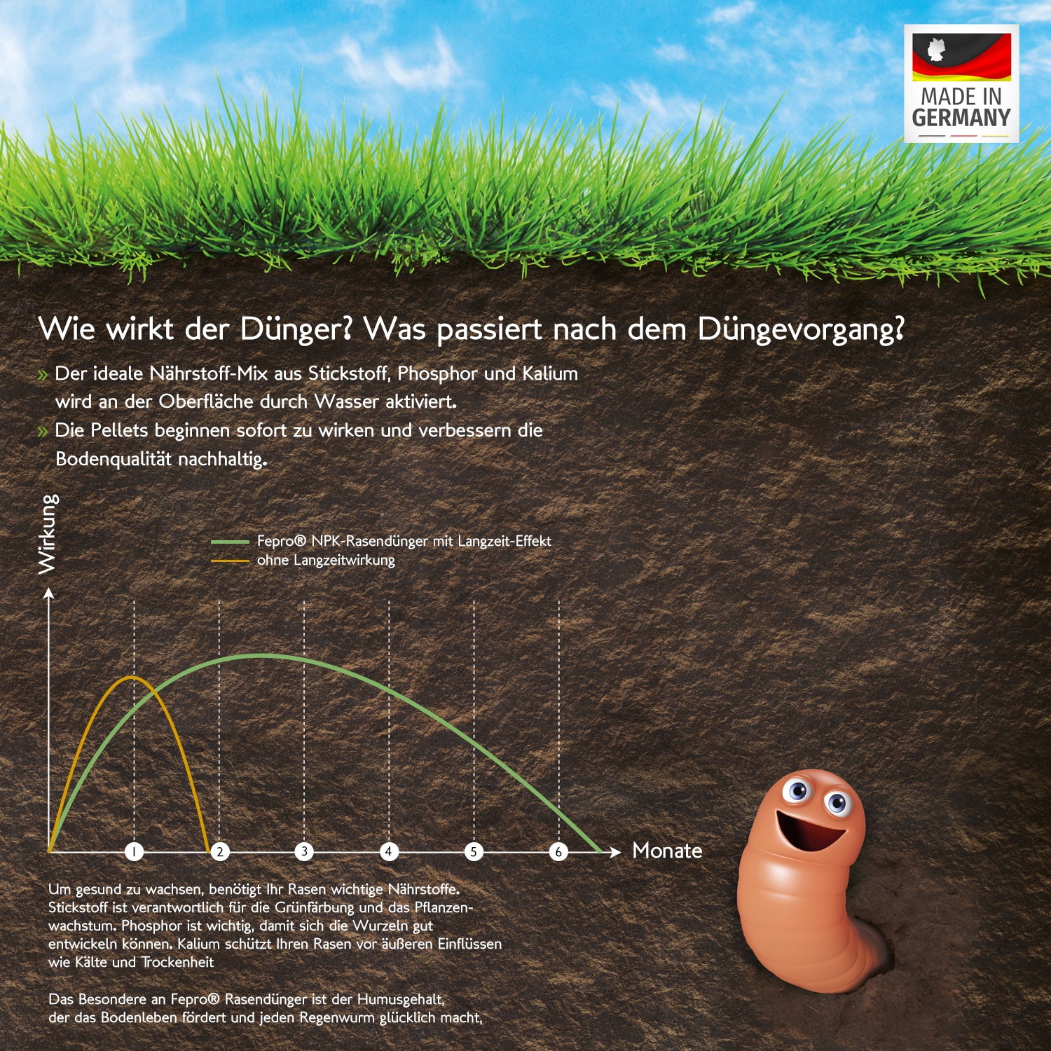 Fepro® NPK Dünger im 25 kg Sack