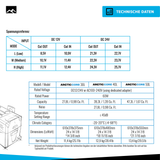 Belko® ArcticCore Kompressor Kühlbox – elektrisch kühlen & gefrieren – 30L / 50L – 12/24V & 100–240V – tragbare Auto & Camping Kühltruhe – grau